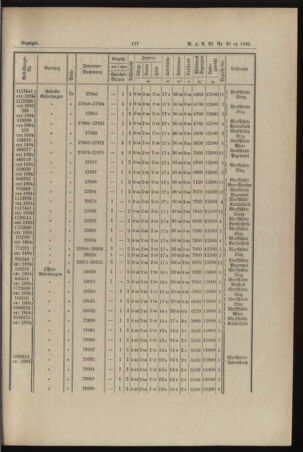 Verordnungs- und Anzeige-Blatt der k.k. General-Direction der österr. Staatsbahnen 18950622 Seite: 11