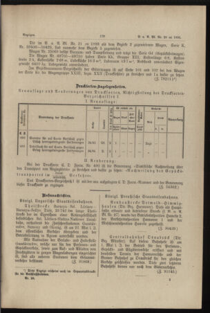 Verordnungs- und Anzeige-Blatt der k.k. General-Direction der österr. Staatsbahnen 18950622 Seite: 13