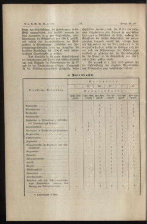 Verordnungs- und Anzeige-Blatt der k.k. General-Direction der österr. Staatsbahnen 18950622 Seite: 6