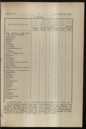 Verordnungs- und Anzeige-Blatt der k.k. General-Direction der österr. Staatsbahnen 18950622 Seite: 7