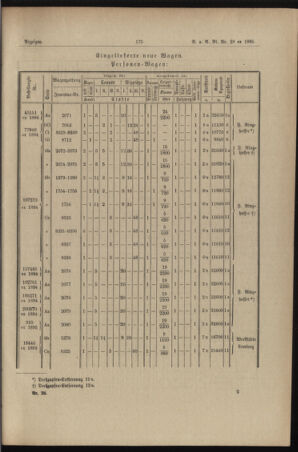 Verordnungs- und Anzeige-Blatt der k.k. General-Direction der österr. Staatsbahnen 18950622 Seite: 9