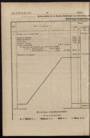 Verordnungs- und Anzeige-Blatt der k.k. General-Direction der österr. Staatsbahnen 18950628 Seite: 10