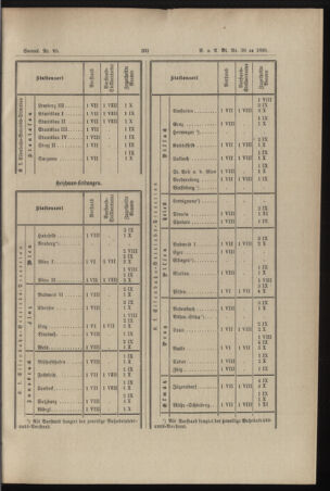 Verordnungs- und Anzeige-Blatt der k.k. General-Direction der österr. Staatsbahnen 18950702 Seite: 11