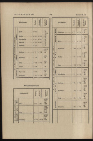 Verordnungs- und Anzeige-Blatt der k.k. General-Direction der österr. Staatsbahnen 18950702 Seite: 12