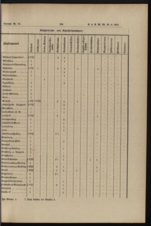 Verordnungs- und Anzeige-Blatt der k.k. General-Direction der österr. Staatsbahnen 18950702 Seite: 13