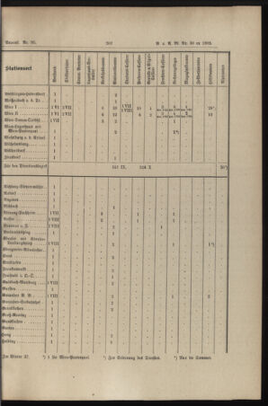 Verordnungs- und Anzeige-Blatt der k.k. General-Direction der österr. Staatsbahnen 18950702 Seite: 15