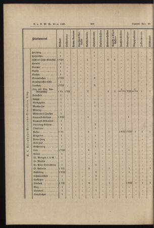 Verordnungs- und Anzeige-Blatt der k.k. General-Direction der österr. Staatsbahnen 18950702 Seite: 16