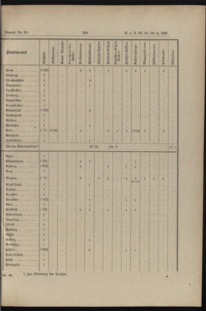 Verordnungs- und Anzeige-Blatt der k.k. General-Direction der österr. Staatsbahnen 18950702 Seite: 17