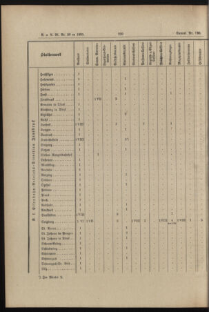 Verordnungs- und Anzeige-Blatt der k.k. General-Direction der österr. Staatsbahnen 18950702 Seite: 18