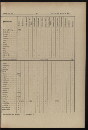 Verordnungs- und Anzeige-Blatt der k.k. General-Direction der österr. Staatsbahnen 18950702 Seite: 19