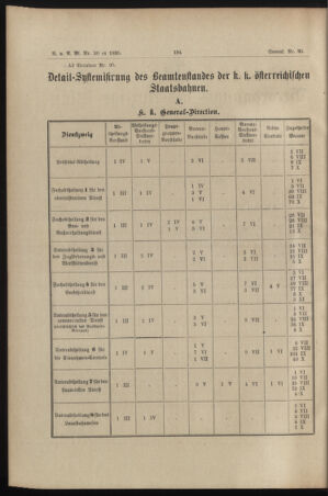 Verordnungs- und Anzeige-Blatt der k.k. General-Direction der österr. Staatsbahnen 18950702 Seite: 2