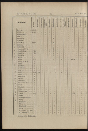 Verordnungs- und Anzeige-Blatt der k.k. General-Direction der österr. Staatsbahnen 18950702 Seite: 20