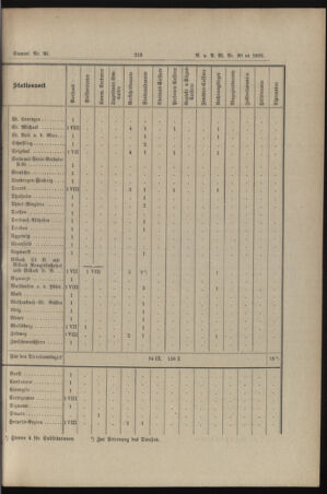 Verordnungs- und Anzeige-Blatt der k.k. General-Direction der österr. Staatsbahnen 18950702 Seite: 21