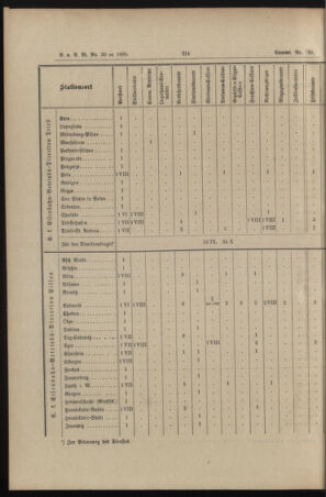 Verordnungs- und Anzeige-Blatt der k.k. General-Direction der österr. Staatsbahnen 18950702 Seite: 22