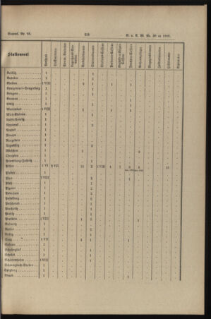 Verordnungs- und Anzeige-Blatt der k.k. General-Direction der österr. Staatsbahnen 18950702 Seite: 23