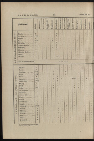 Verordnungs- und Anzeige-Blatt der k.k. General-Direction der österr. Staatsbahnen 18950702 Seite: 24