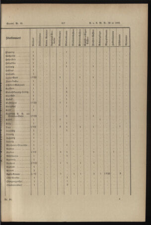 Verordnungs- und Anzeige-Blatt der k.k. General-Direction der österr. Staatsbahnen 18950702 Seite: 25