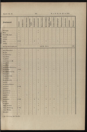 Verordnungs- und Anzeige-Blatt der k.k. General-Direction der österr. Staatsbahnen 18950702 Seite: 27