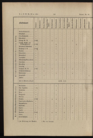 Verordnungs- und Anzeige-Blatt der k.k. General-Direction der österr. Staatsbahnen 18950702 Seite: 28