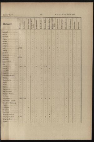 Verordnungs- und Anzeige-Blatt der k.k. General-Direction der österr. Staatsbahnen 18950702 Seite: 29