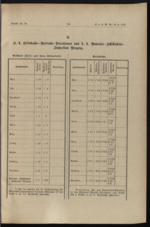 Verordnungs- und Anzeige-Blatt der k.k. General-Direction der österr. Staatsbahnen 18950702 Seite: 3