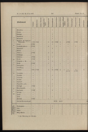 Verordnungs- und Anzeige-Blatt der k.k. General-Direction der österr. Staatsbahnen 18950702 Seite: 30