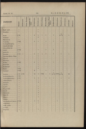 Verordnungs- und Anzeige-Blatt der k.k. General-Direction der österr. Staatsbahnen 18950702 Seite: 31