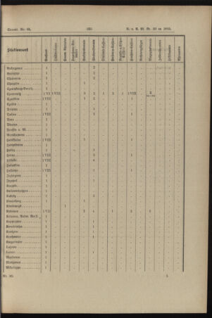 Verordnungs- und Anzeige-Blatt der k.k. General-Direction der österr. Staatsbahnen 18950702 Seite: 33