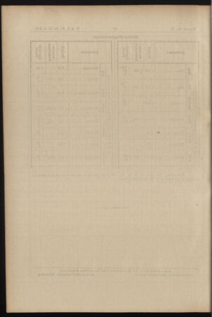 Verordnungs- und Anzeige-Blatt der k.k. General-Direction der österr. Staatsbahnen 18950702 Seite: 36