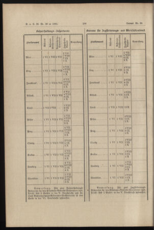 Verordnungs- und Anzeige-Blatt der k.k. General-Direction der österr. Staatsbahnen 18950702 Seite: 4