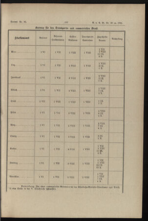 Verordnungs- und Anzeige-Blatt der k.k. General-Direction der österr. Staatsbahnen 18950702 Seite: 5