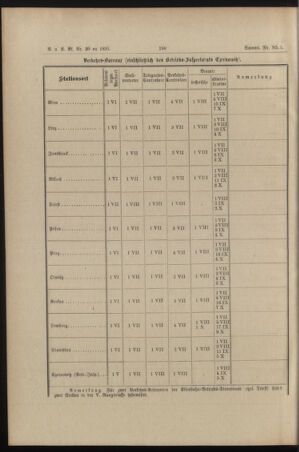 Verordnungs- und Anzeige-Blatt der k.k. General-Direction der österr. Staatsbahnen 18950702 Seite: 6