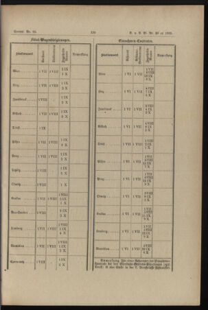 Verordnungs- und Anzeige-Blatt der k.k. General-Direction der österr. Staatsbahnen 18950702 Seite: 7