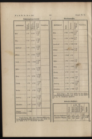 Verordnungs- und Anzeige-Blatt der k.k. General-Direction der österr. Staatsbahnen 18950702 Seite: 8