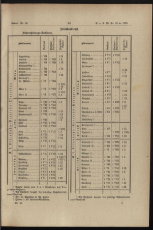 Verordnungs- und Anzeige-Blatt der k.k. General-Direction der österr. Staatsbahnen 18950702 Seite: 9