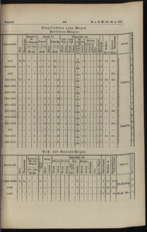 Verordnungs- und Anzeige-Blatt der k.k. General-Direction der österr. Staatsbahnen 18950706 Seite: 5