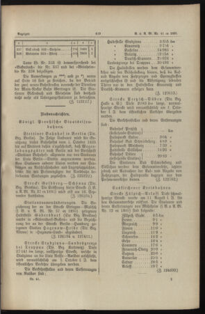 Verordnungs- und Anzeige-Blatt der k.k. General-Direction der österr. Staatsbahnen 18950831 Seite: 9