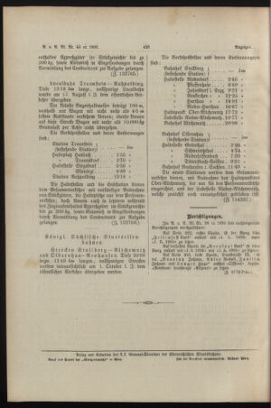 Verordnungs- und Anzeige-Blatt der k.k. General-Direction der österr. Staatsbahnen 18950914 Seite: 4