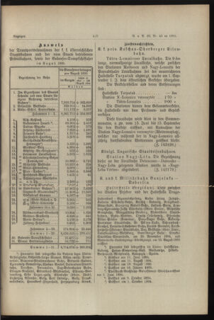 Verordnungs- und Anzeige-Blatt der k.k. General-Direction der österr. Staatsbahnen 18950928 Seite: 19