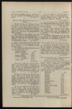 Verordnungs- und Anzeige-Blatt der k.k. General-Direction der österr. Staatsbahnen 18950928 Seite: 20