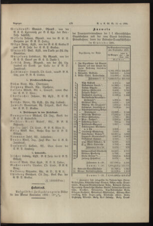 Verordnungs- und Anzeige-Blatt der k.k. General-Direction der österr. Staatsbahnen 18951026 Seite: 7