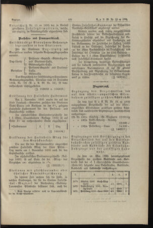 Verordnungs- und Anzeige-Blatt der k.k. General-Direction der österr. Staatsbahnen 18951102 Seite: 3