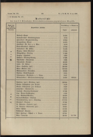 Verordnungs- und Anzeige-Blatt der k.k. General-Direction der österr. Staatsbahnen 18951116 Seite: 7