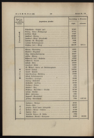 Verordnungs- und Anzeige-Blatt der k.k. General-Direction der österr. Staatsbahnen 18951116 Seite: 8