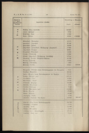 Verordnungs- und Anzeige-Blatt der k.k. General-Direction der österr. Staatsbahnen 18951123 Seite: 10