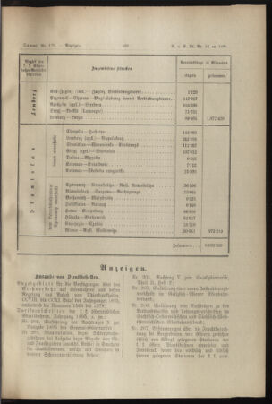 Verordnungs- und Anzeige-Blatt der k.k. General-Direction der österr. Staatsbahnen 18951123 Seite: 11