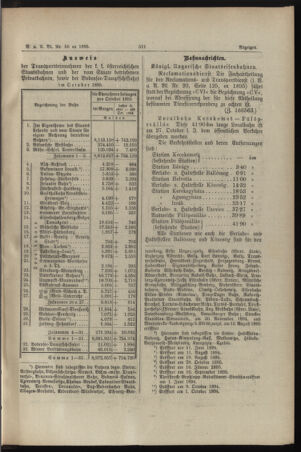 Verordnungs- und Anzeige-Blatt der k.k. General-Direction der österr. Staatsbahnen 18951123 Seite: 15