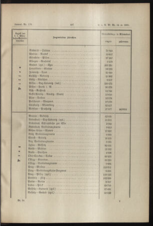 Verordnungs- und Anzeige-Blatt der k.k. General-Direction der österr. Staatsbahnen 18951123 Seite: 9