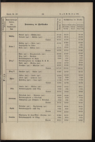 Verordnungs- und Anzeige-Blatt der k.k. General-Direction der österr. Staatsbahnen 18951214 Seite: 11