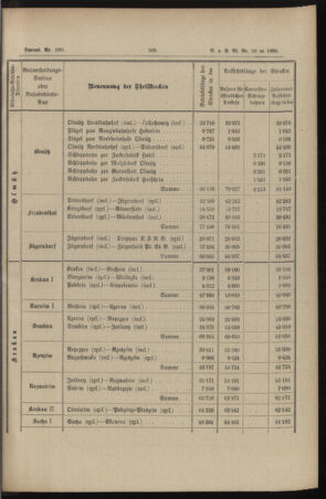 Verordnungs- und Anzeige-Blatt der k.k. General-Direction der österr. Staatsbahnen 18951214 Seite: 13